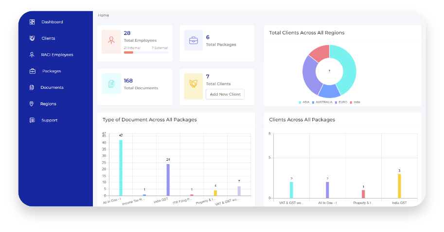 Cygnet Tax Tech’s Compliance Tracker